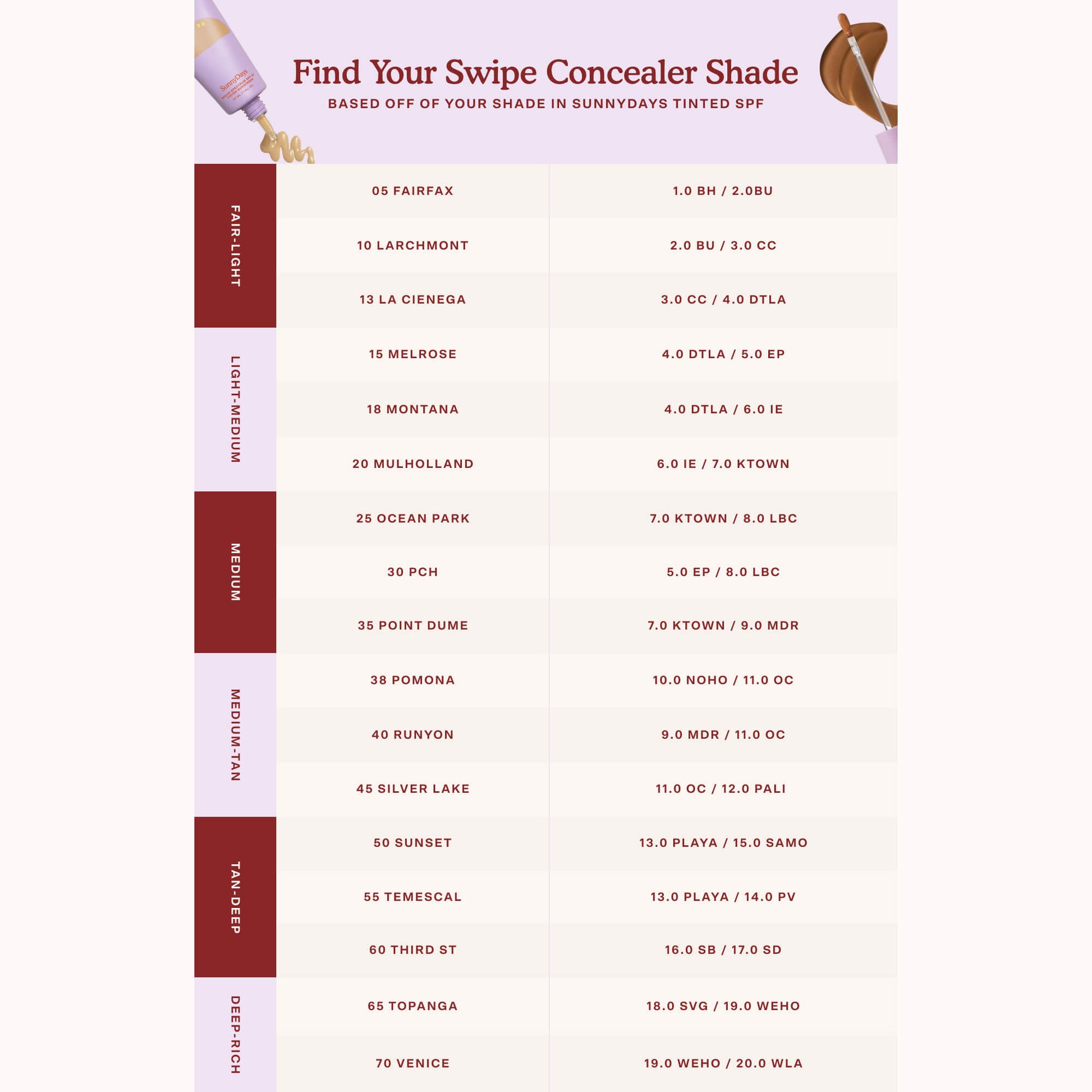 [Shared - All 20 shades of Tower 28 Beauty Swipe Serum Concealer in reference to all SunnyDays SPF 30 Tinted Sunscreen shades for easy comparison and shade matching