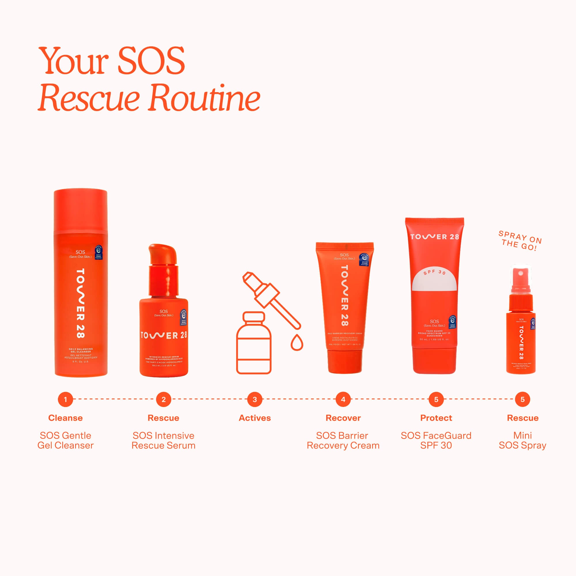 Tower 28 skincare product lineup with 'Your SOS Rescue Routine' text on a white background. [Shared]