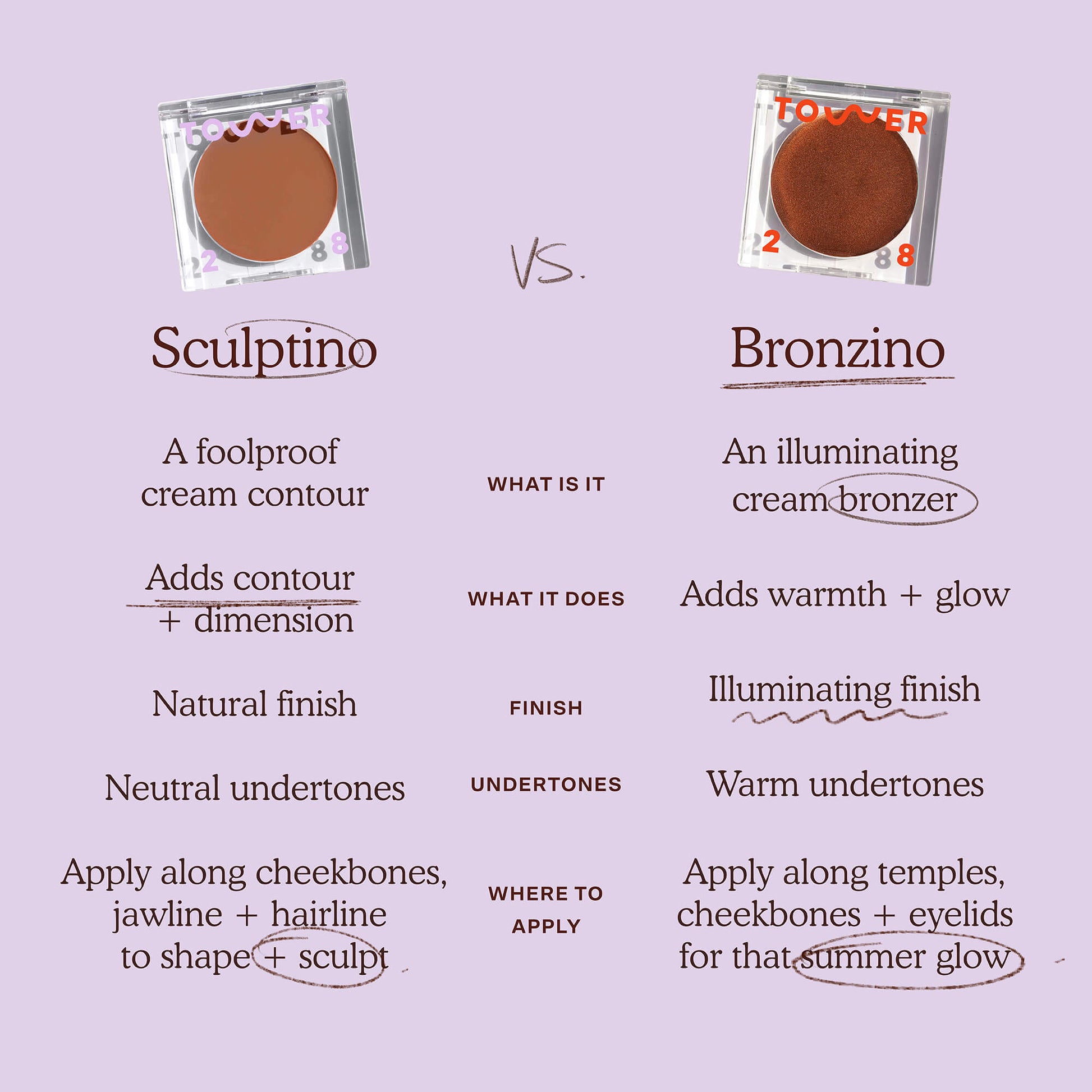 [Shared: A chart that will help you differentiate between the Tower 28 Beauty Sculptino™ Cream Contour and Bronzino ™ Cream Contour