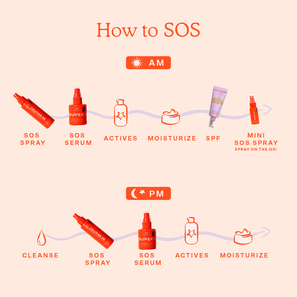 [Shared: "How to SOS" Guide to Incorporating Tower 28 SOS Skincare Into Routine. AM Routine: SOS Spray, SOS Serum, Actives, SOS Cream, SPF, Mini SOS Spray (spray on the go!). PM Routine: Cleanser, SOS Spray, SOS Serum, Actives, SOS Cream.]